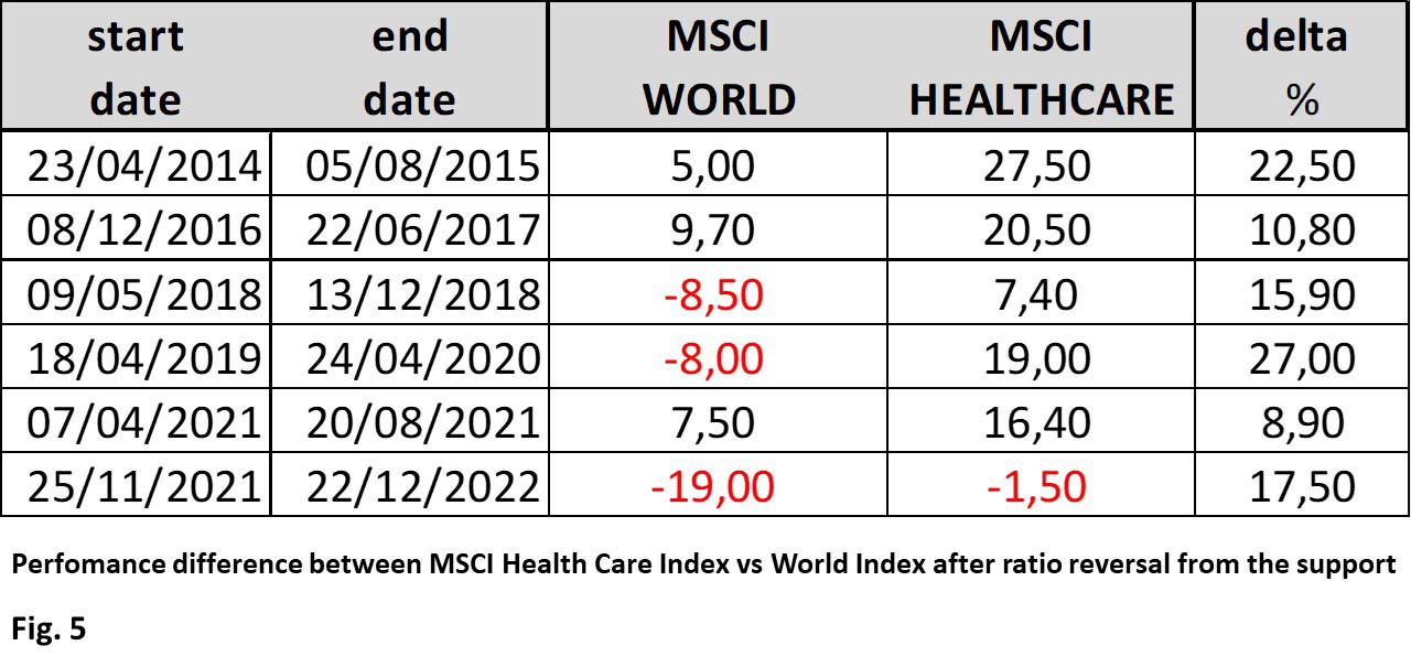 20230722 (5) Msci Health Care ratio performnace